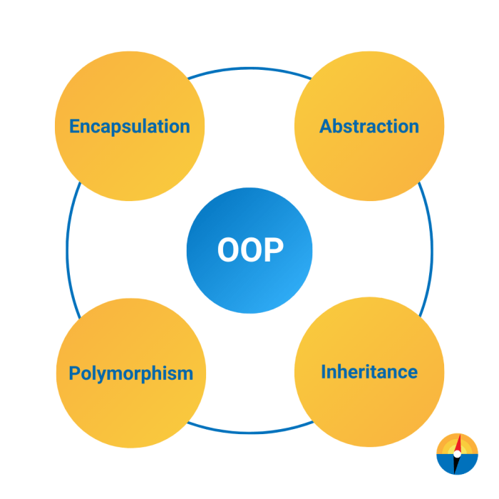 Oriented concepts programming oop poo polymorphism class inheritance abstraction conceptos understand fundamentales encapsulation extensively necessary tp1 practicas