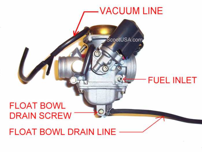 Carburetor adjust wikihow steps