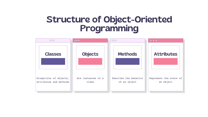 Object oop oriented devopedia attributes oracle methods 2020a