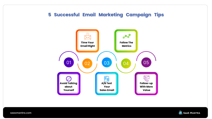 Marketing email campaign successful tips es