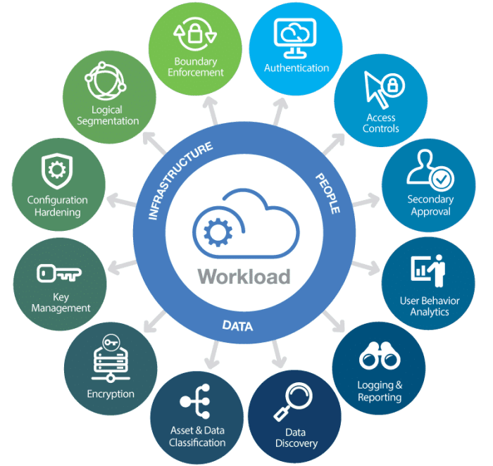 Cloud computing advantages benefits science data tutorials tutorial